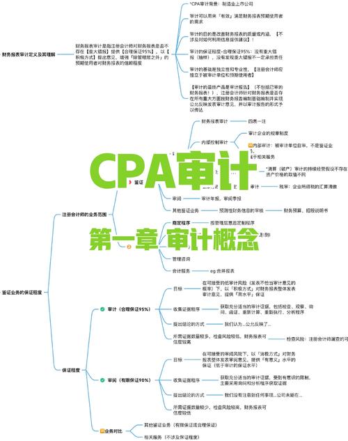 有审计专业的大学排名 有审计专业的大学排名