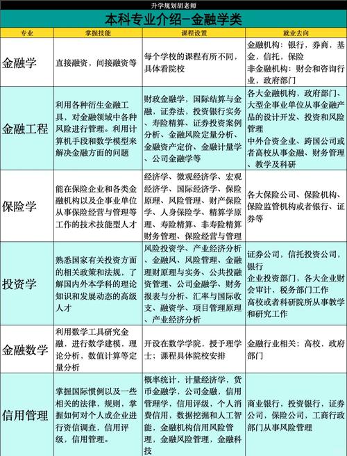 公务员考试,我学金融的,经济类岗位能报么 公务员考试,我学金融的,经济类岗位能报么